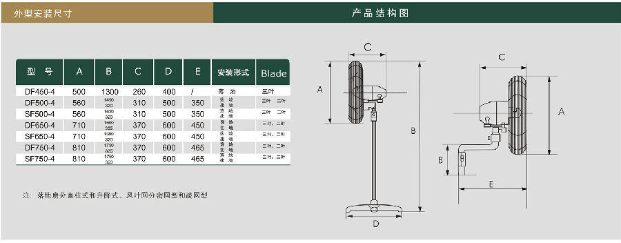 工业强力冈扇df/sf系列